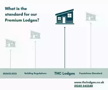 Erleben Sie die Zukunft mit THC Lodges! Unsere Premium-Lodges...